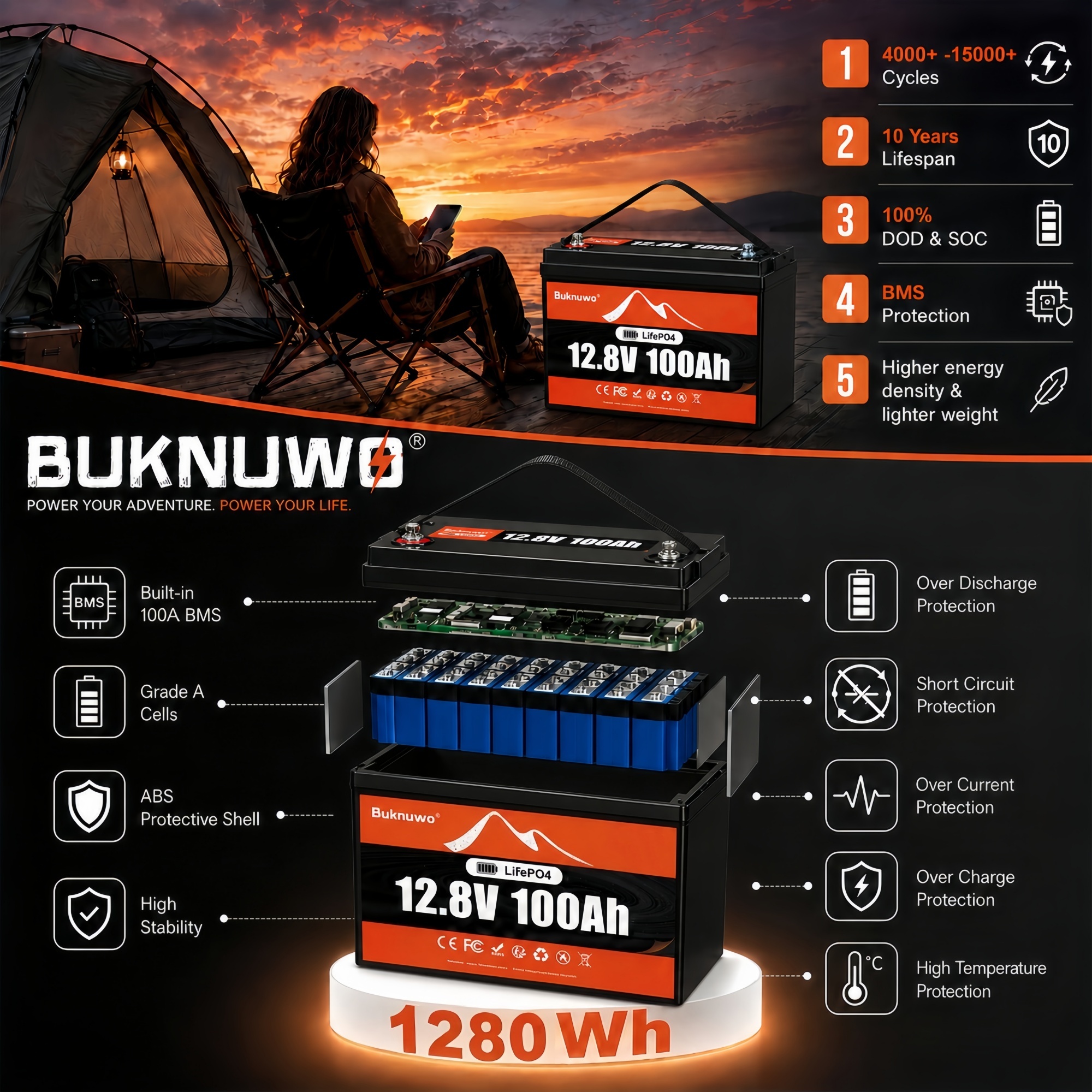 Outdoor Power Group - 12V/12.8V 100Ah LiFePO4 Battery, 4000+ Deep