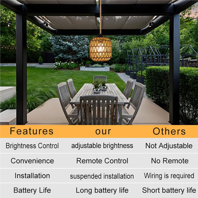 BHTS-Woven Rattan Battery Powe - Outdoor Power For Gazebo avis et prix