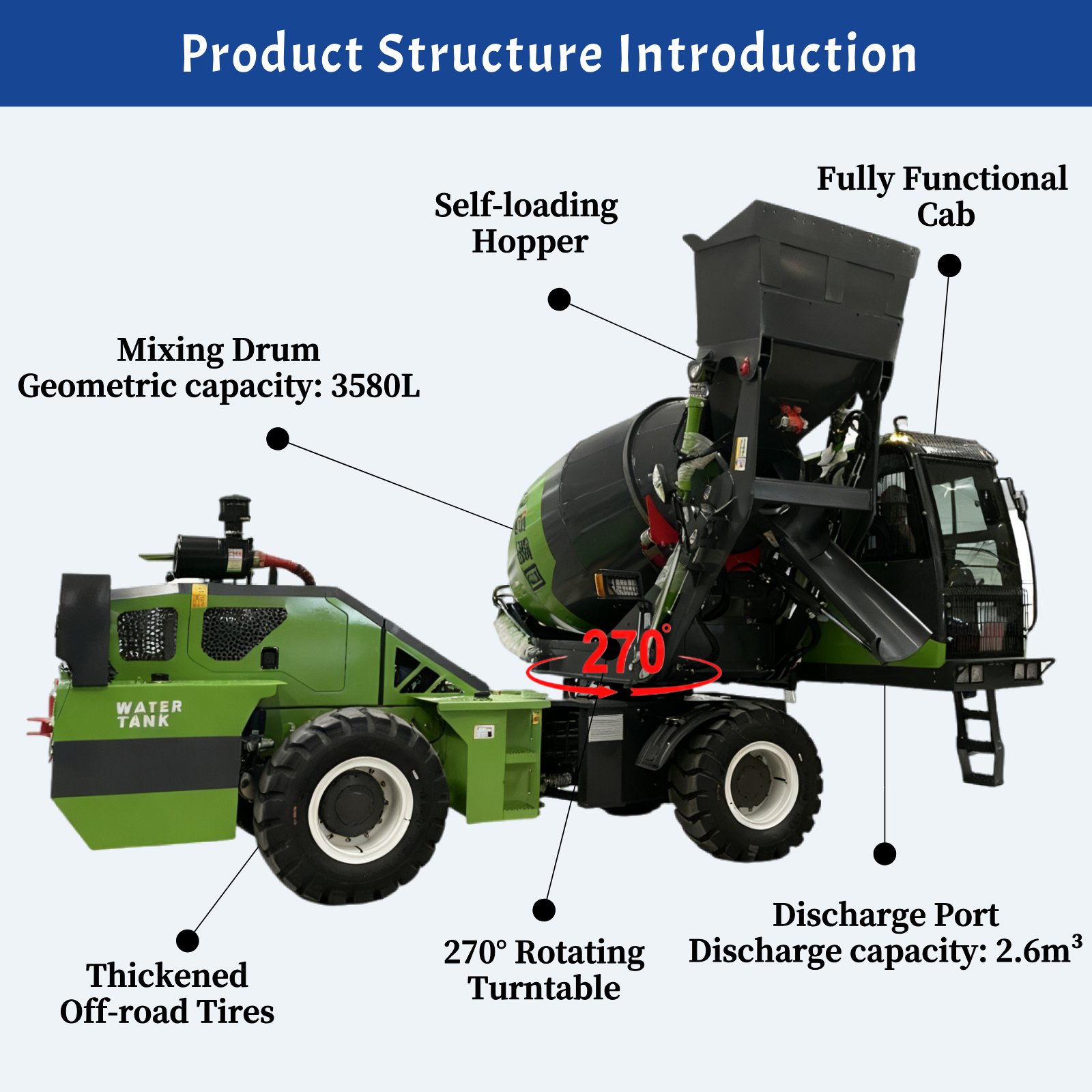 1 To 6.5m³ Mobile Self Loading - Concrete Mixer Small avis et prix