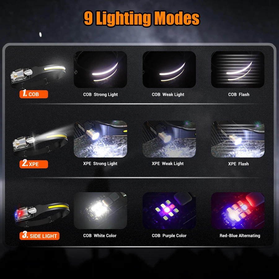 Powerful LED Headlamp Portable - Outdoor Power For Camping avis et prix