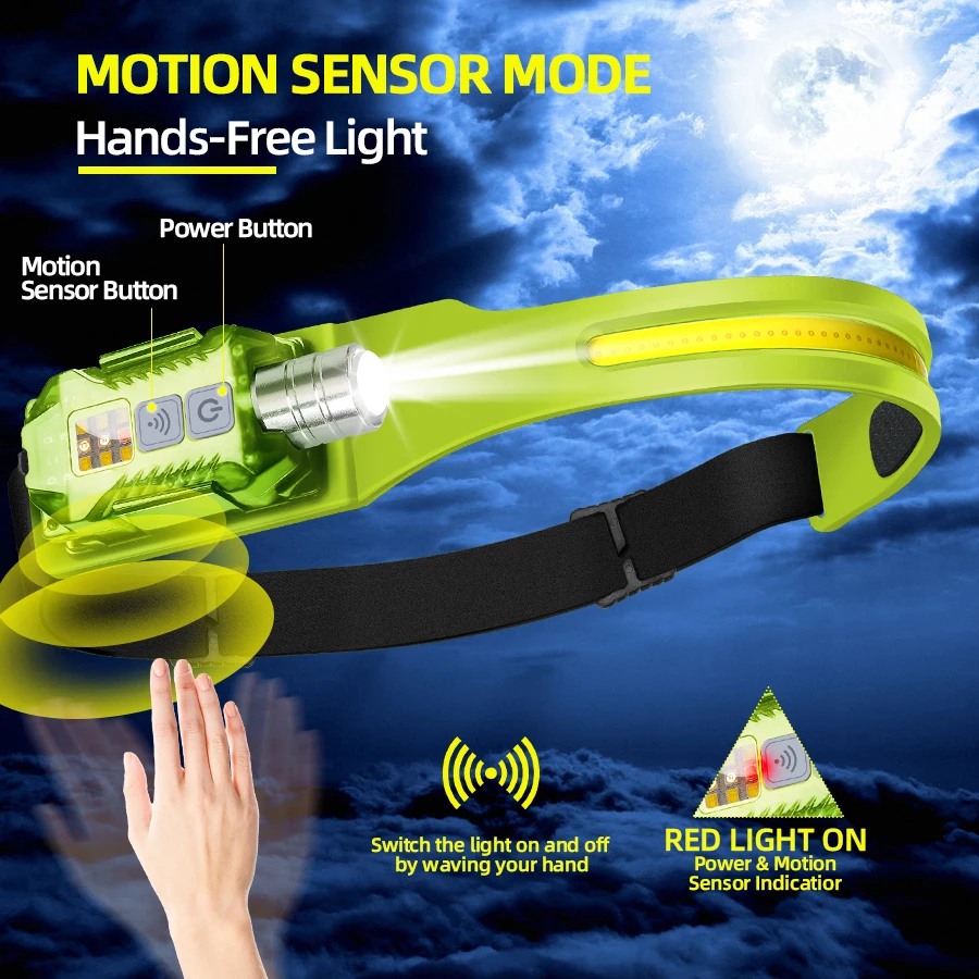 Powerful LED Headlamp Portable - Outdoor Power For Camping avis et prix