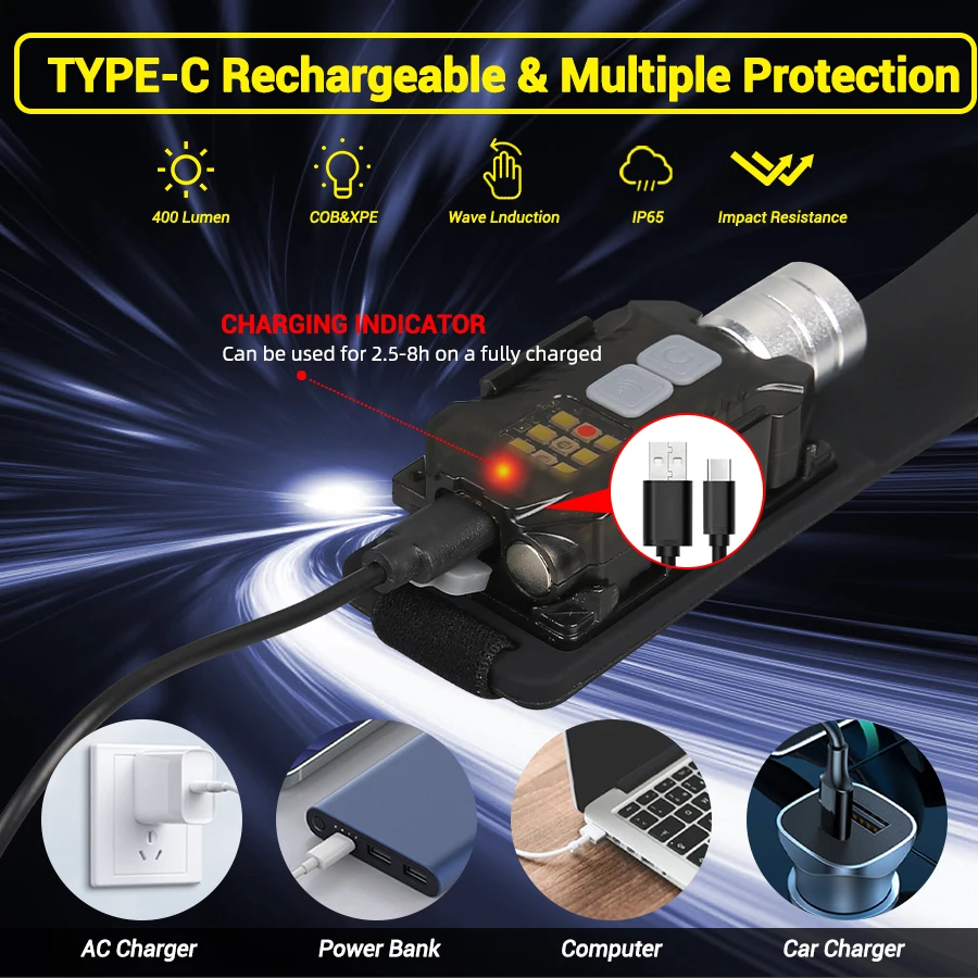 Powerful LED Headlamp Portable - Outdoor Power For Camping avis et prix