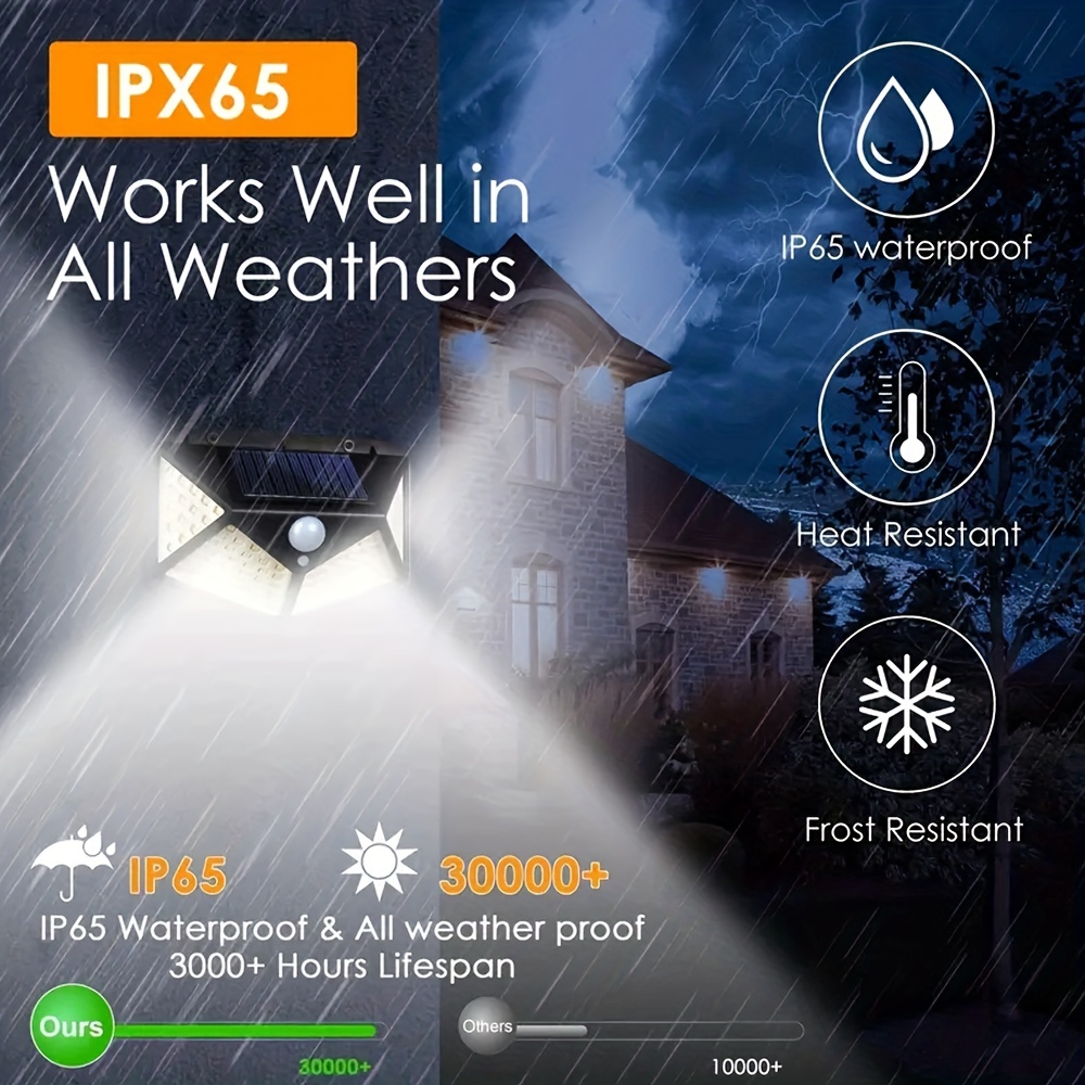 LED Solar Powered Outdoor Deco - Outdoor Power For Gazebo avis et prix
