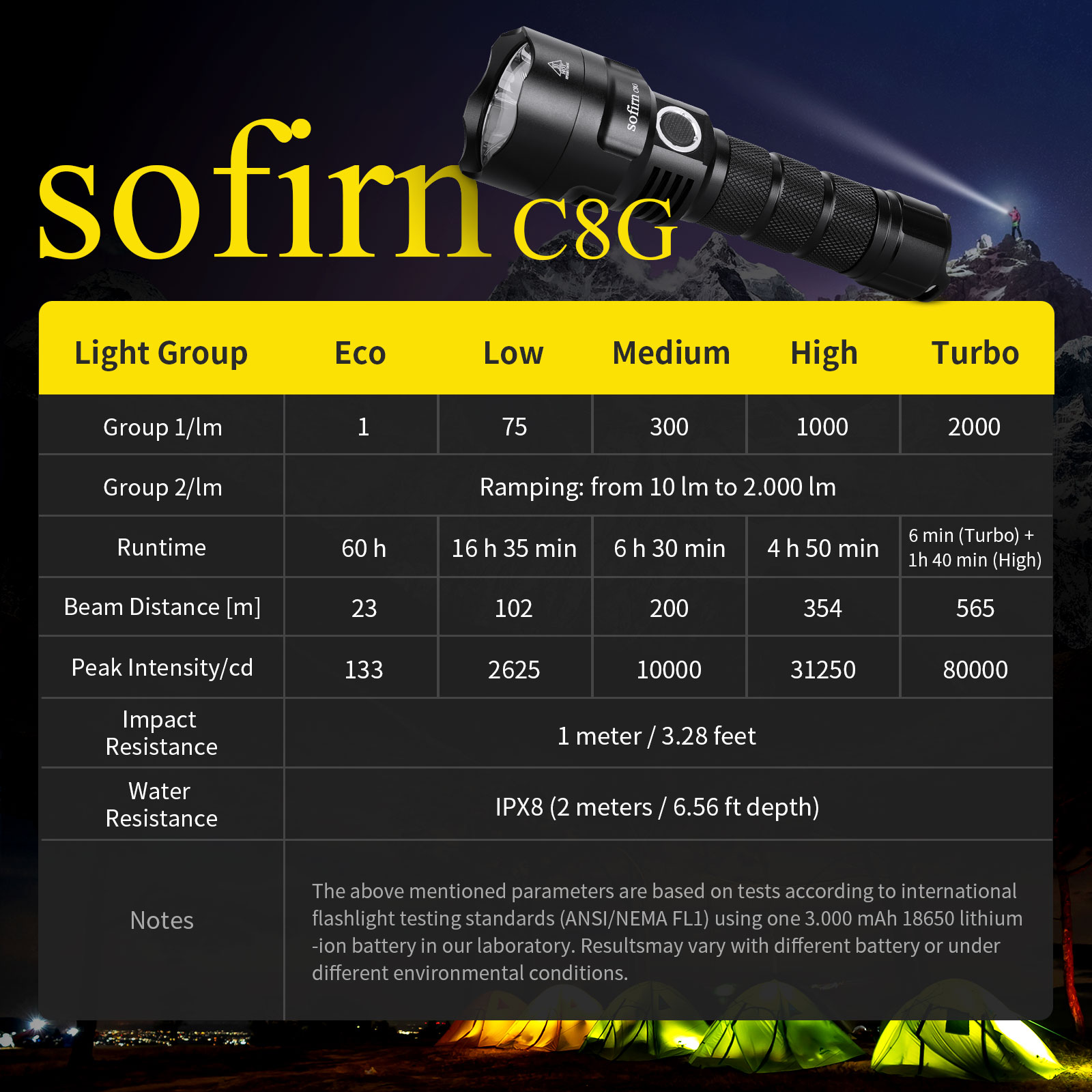 Sofirn C8G Powerful 21700 LED  - Outdoor Power Group avis et prix